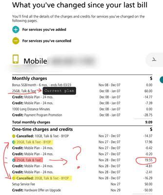 fido charges for international calls